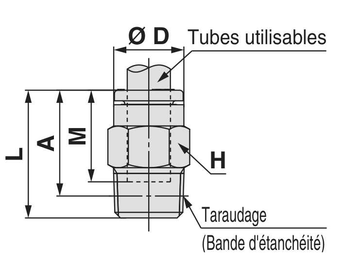 SMC KQ2H droit mâle R à six pans extérieurs — schéma constructeur exact