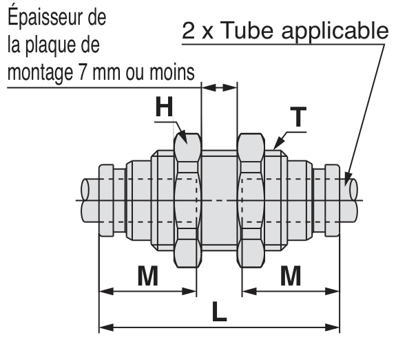 SMC KQB2E union de cloison — schéma constructeur exact