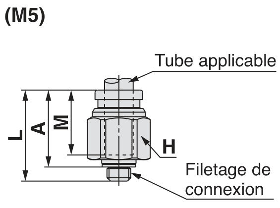 SMC KQB2H raccord droit mâle M5 à hexagone extérieur — schéma constructeur exact