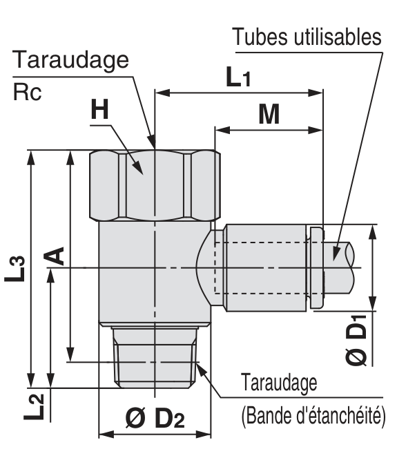 SMC KQ2VF coude universel femelle R/Rc avec étanchéité sur le filetage mâle R — schéma constructeur exact