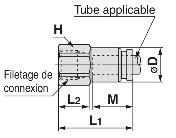 SMC KQB2F raccord droit femelle Rc conique — schéma constructeur exact